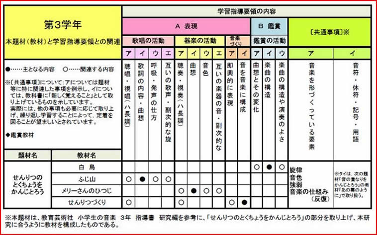 二つの関連